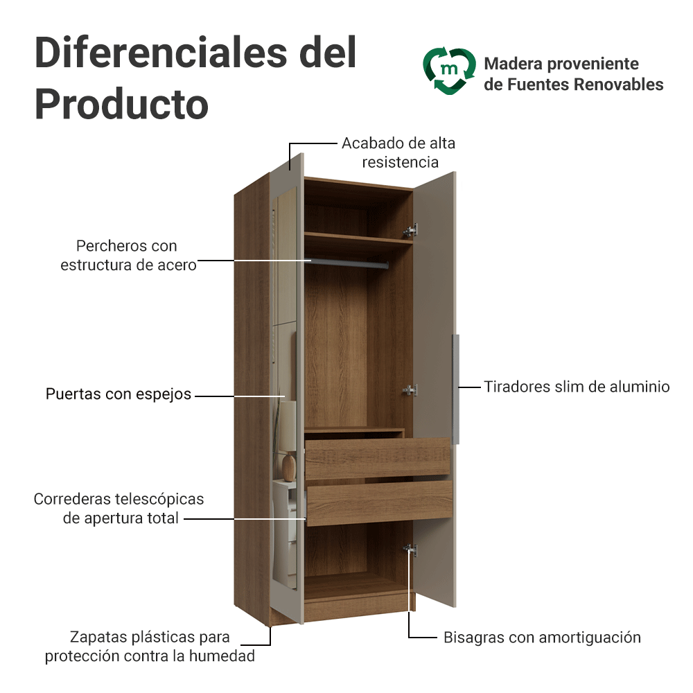 Placard Modular 2 Puertas con Espejo 2 Cajones 1 Perchero Marrón/Crema Neo Madesa