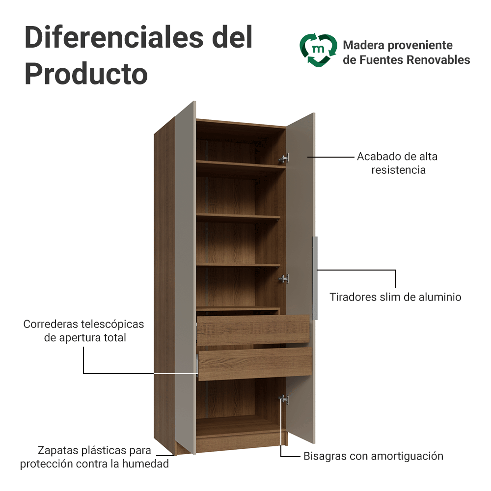 Placard Modular 2 Puertas 2 Cajones 4 Repisas Marrón/Crema Neo Madesa