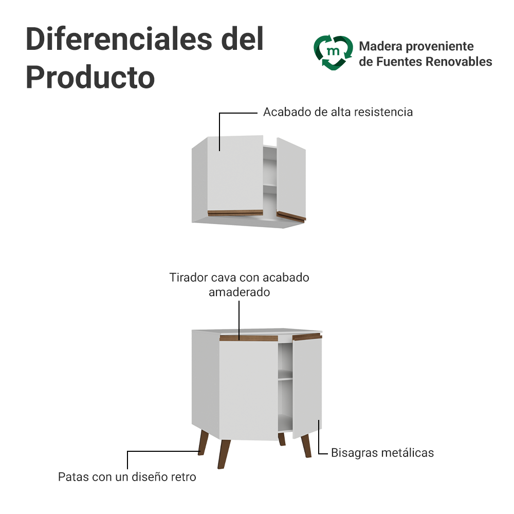 Kit de Cocina con Alacena y Mueble Bajo 70 cm Blanco Pieta Madesa