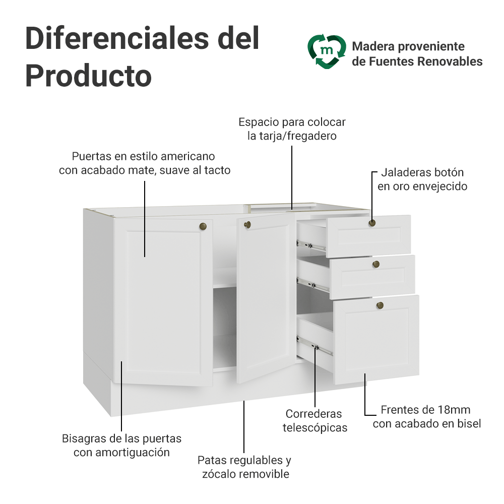 Bajo Mesada Cocina 120 x 60 cm 2 Puertas 3 Cajones (Sin Mesada) Blanco Vik Madesa