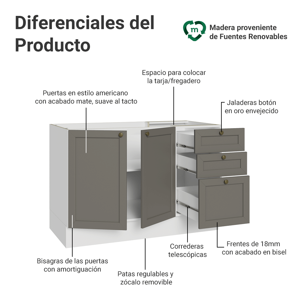 Bajo Mesada Cocina 120 x 60 cm 2 Puertas 3 Cajones (Sin Mesada) Blanco/Gris Vik Madesa