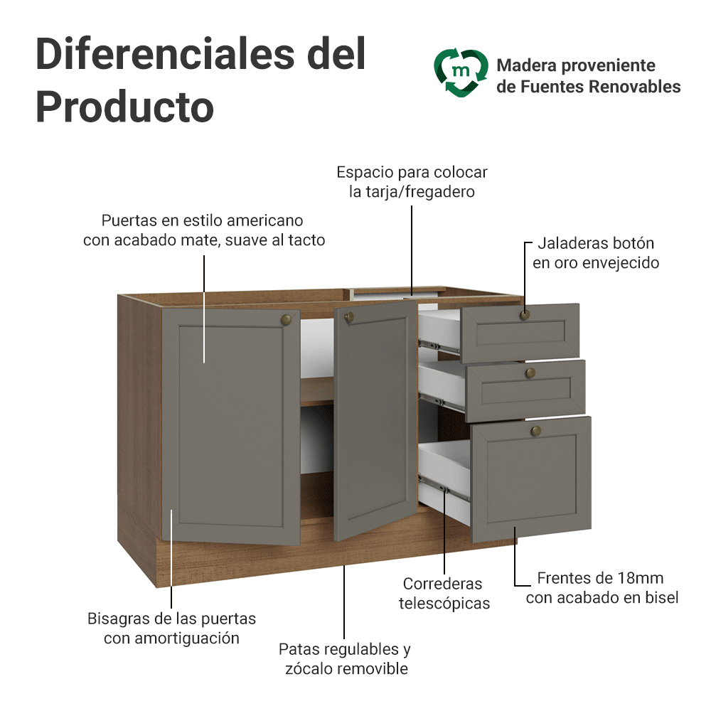 Bajo Mesada Cocina 120 x 60 cm 2 Puertas 3 Cajones (Sin Mesada) Marrón/Gris Vik Madesa