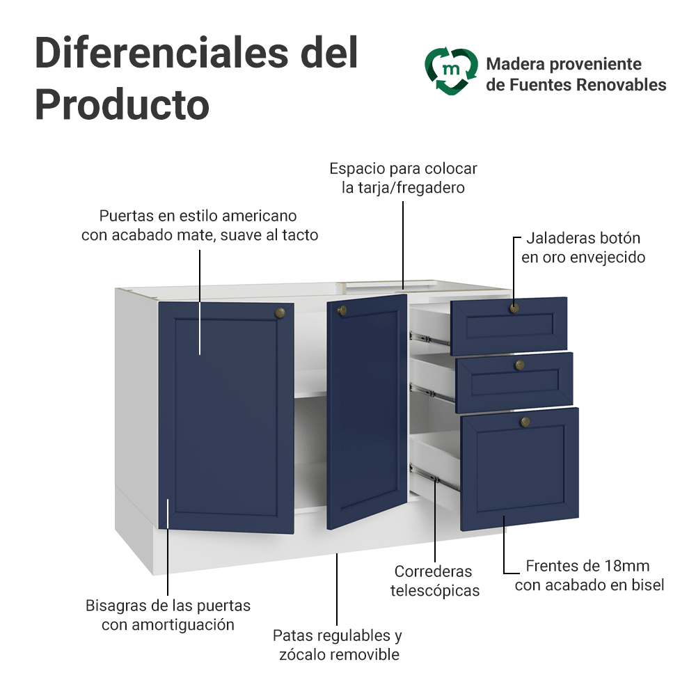 Bajo Mesada Cocina 120 x 60 cm 2 Puertas 3 Cajones (Sin Mesada) Blanco/Azul Vik Madesa