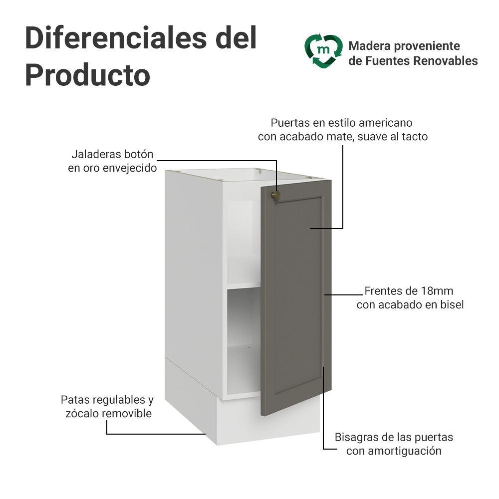 Bajo Mesada de Cocina 35 x 60 cm 1 Puerta (Sin Mesada) Blanco/Gris Vik Madesa