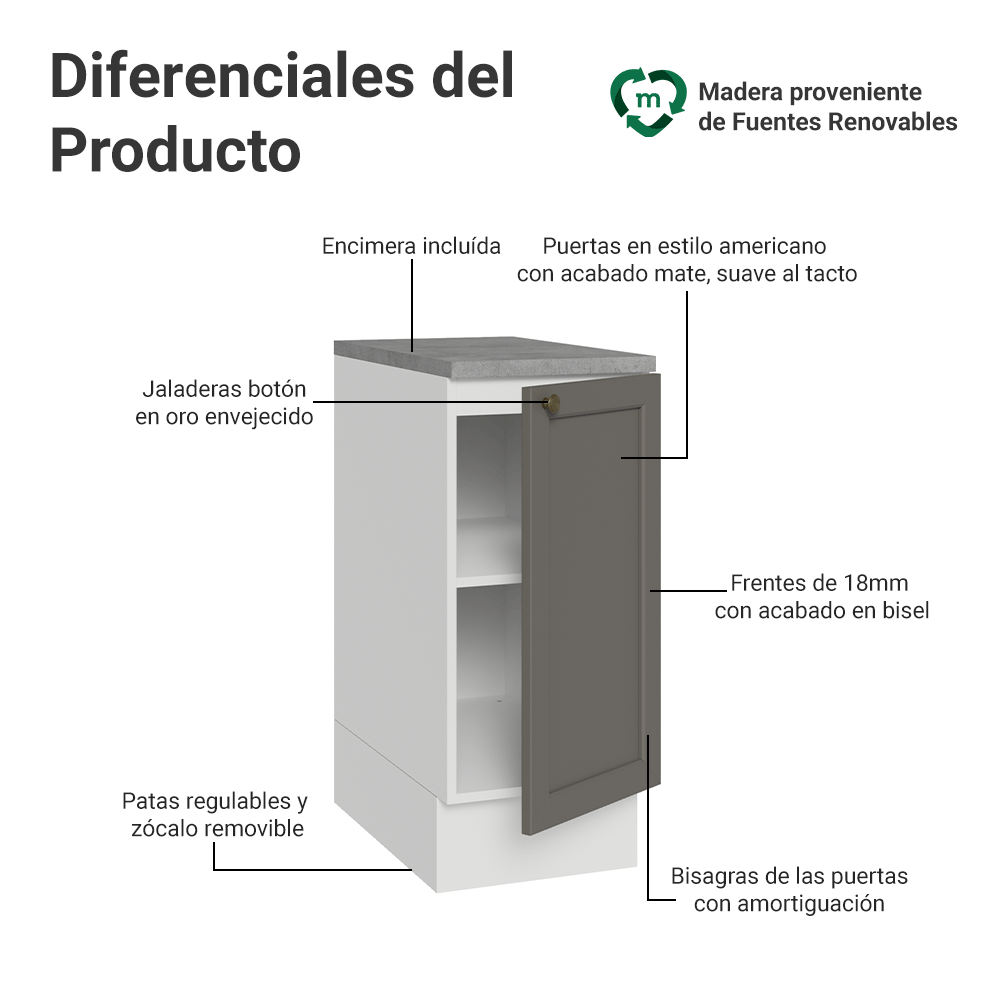 Bajo Mesada de Cocina 35 x 60 cm 1 Puerta (con Mesada) Blanco/Gris Vik Madesa