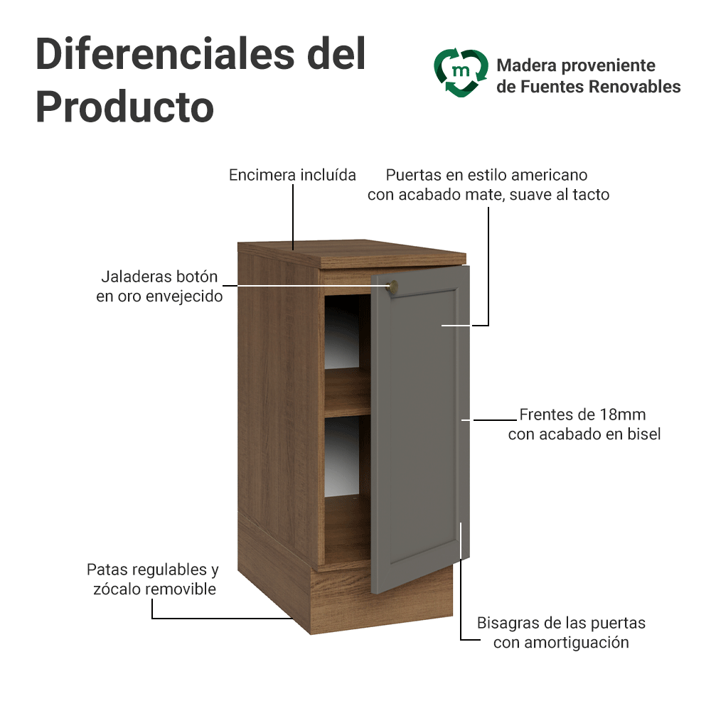 Bajo Mesada de Cocina 35 x 60 cm 1 Puerta (con Mesada) Marrón/Gris Vik Madesa