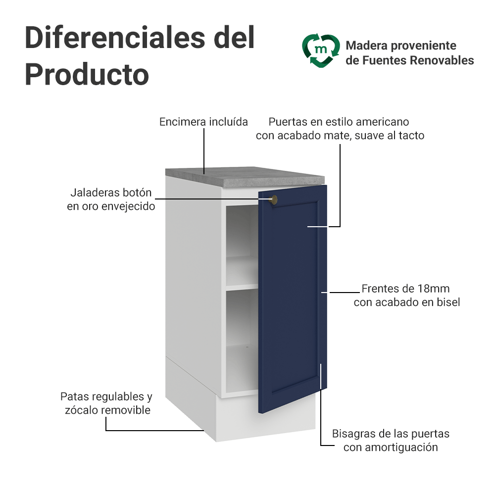 Bajo Mesada de Cocina 35 x 60 cm 1 Puerta (con Mesada) Blanco/Azul Vik Madesa