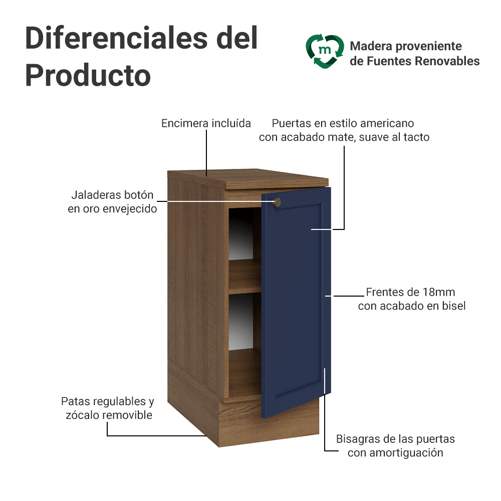 Bajo Mesada de Cocina 35 x 60 cm 1 Puerta (con Mesada) Marrón/Azul Vik Madesa