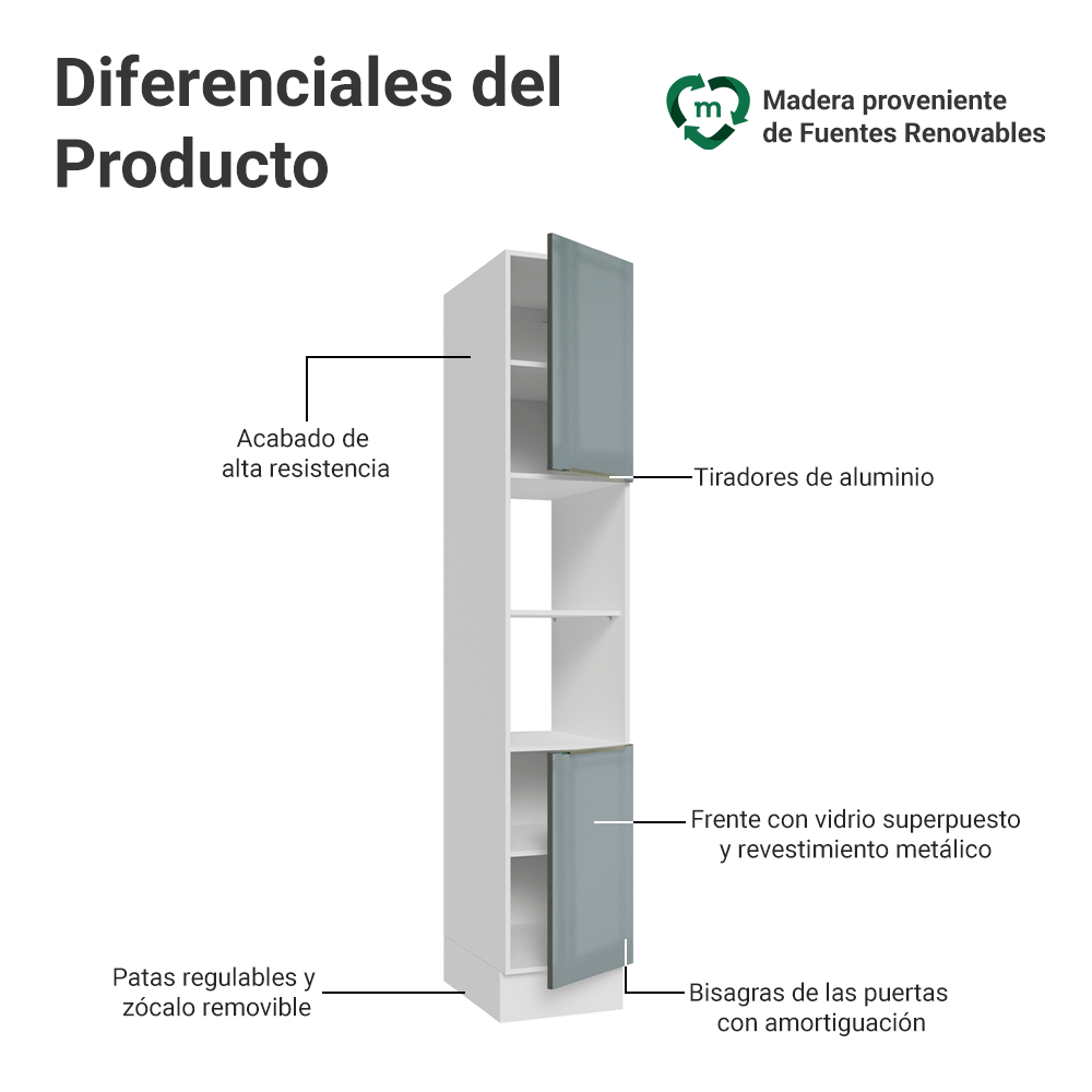 Despensero 40cm 2 Puertas e 2 Nichos Blanco/Gris Lux Madesa