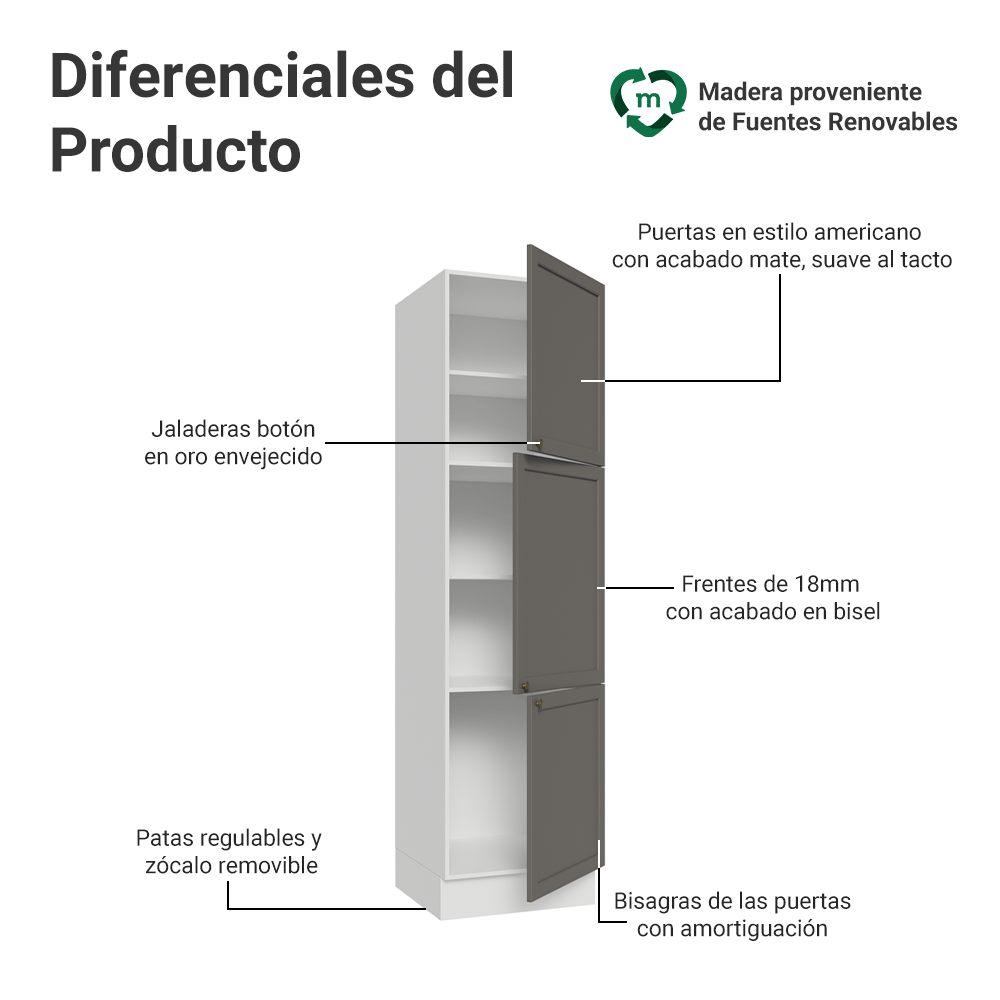 Despensero 60 x 60 cm 3 Puertas Blanco/Gris Vik Madesa