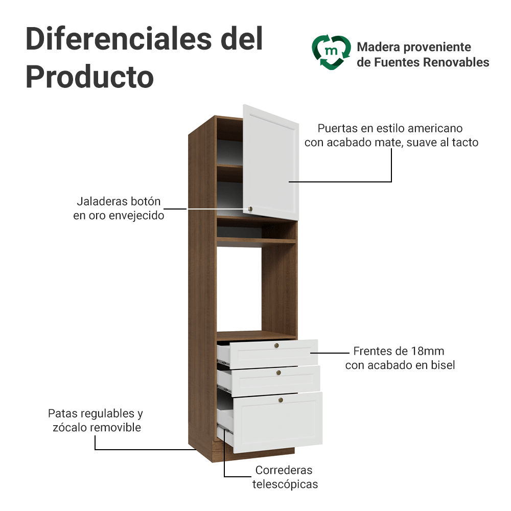Mueble de cocina para Horno/ microondas 60 x 60 cm 1 Puerta 3 Cajones Marrón/Blanco Vik Madesa