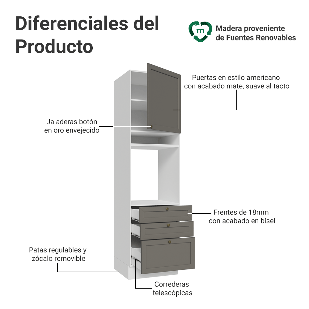 Mueble de cocina para Horno/ microondas 60 x 60 cm 1 Puerta 3 Cajones Blanco/Gris Vik Madesa