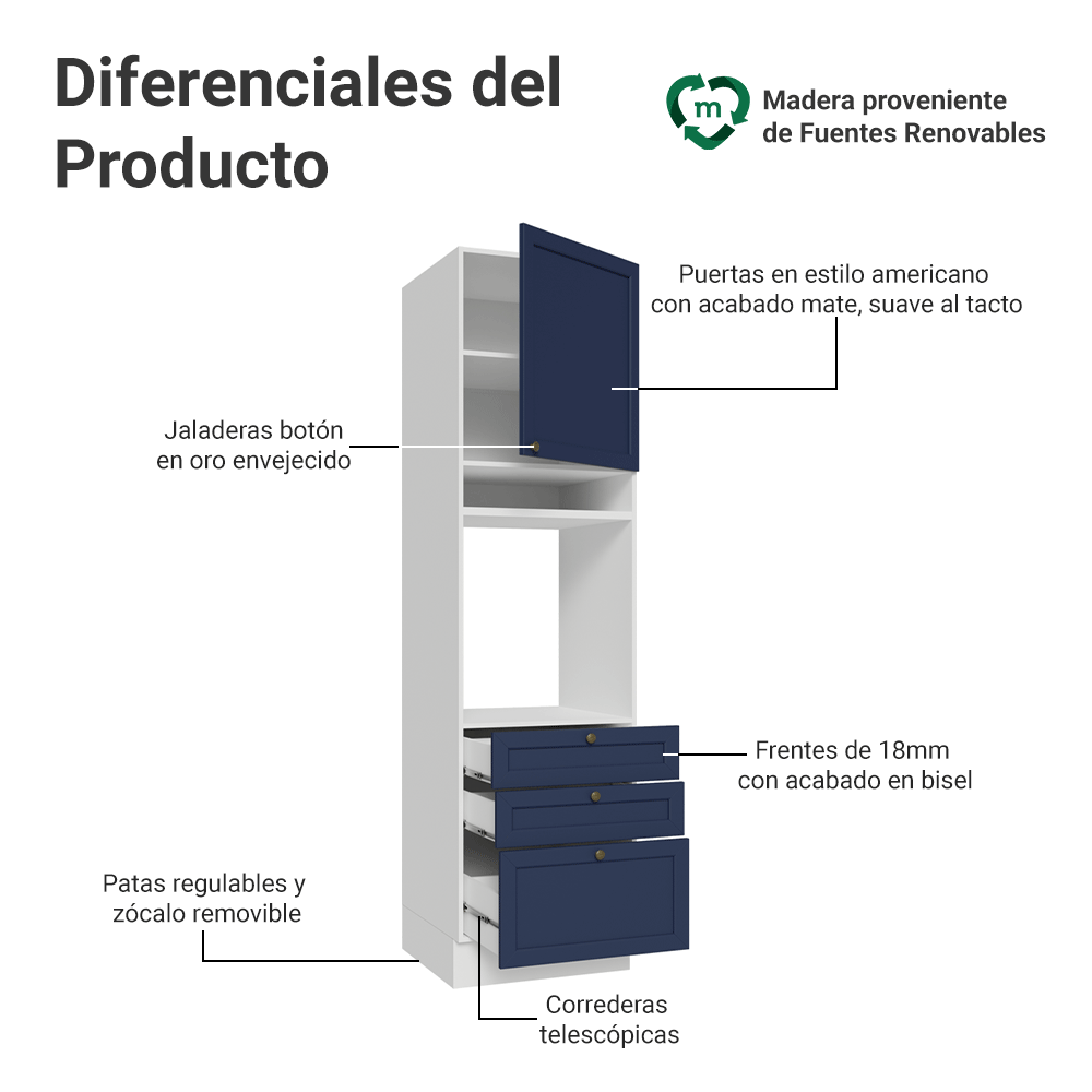 Mueble de cocina para Horno/ microondas 60 x 60 cm 1 Puerta 3 Cajones Blanco/Azul Vik Madesa