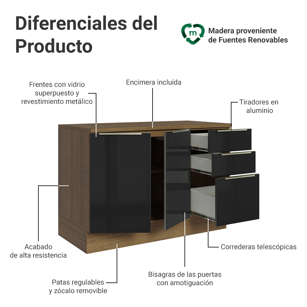 Bajo Mesada de Cocina 120 cm 2 Puetas 3 Cajones (Con Mesada) Marrón/Negro Lux Madesa