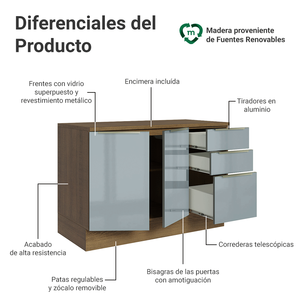 Bajo Mesada de Cocina 120 cm 2 Puetas 3 Cajones (Con Mesada) Marrón/Gris Lux Madesa