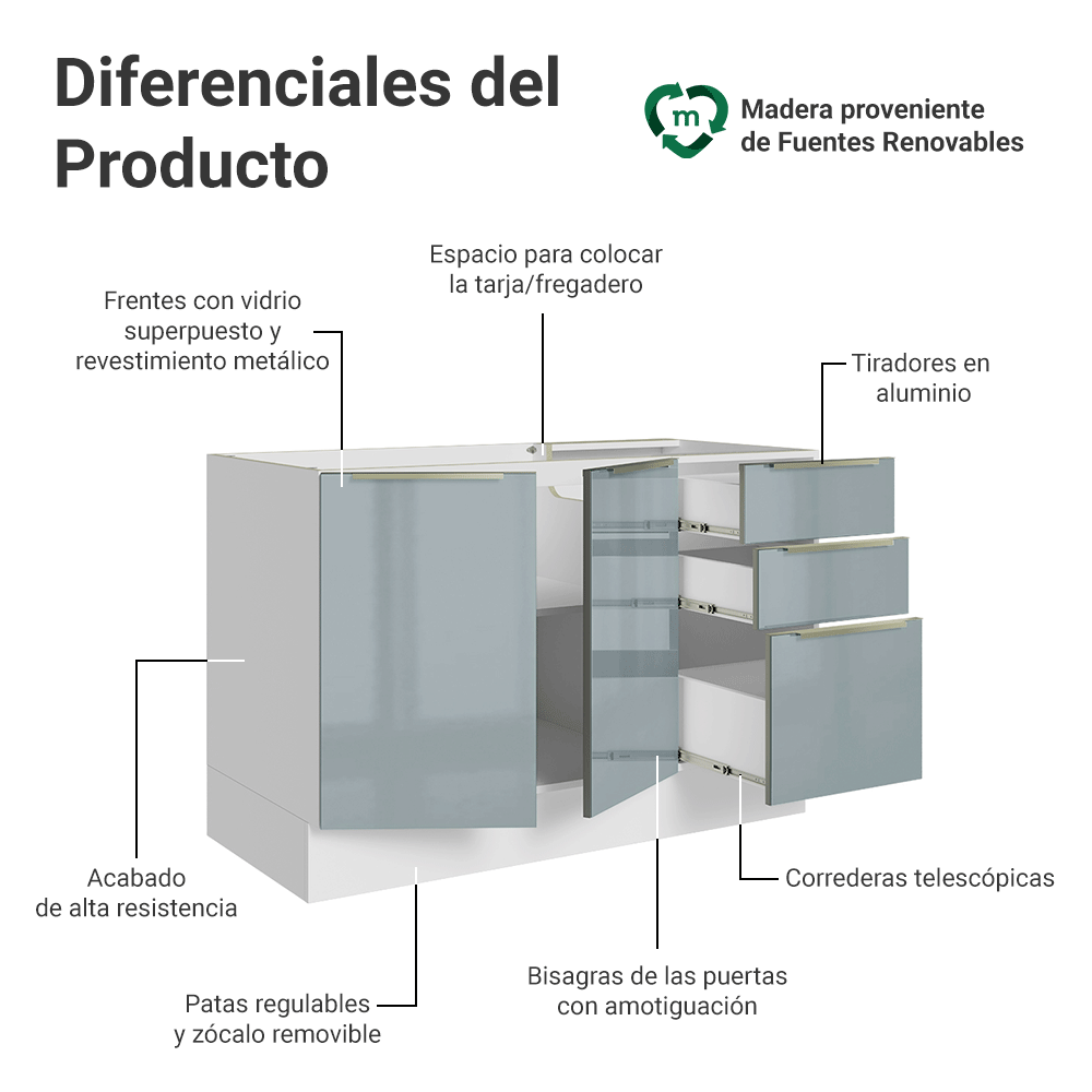 Bajo Mesada para Bacha 120 cm 2 Puetas 3 Cajones (Sin Mesada y Bacha) Blanco/Gris Lux Madesa