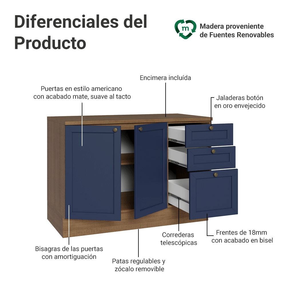 Bajo Mesada Cocina 120 cm 2 Puertas 3 Cajones (Con Mesada) Marrón/Azul Vik Madesa