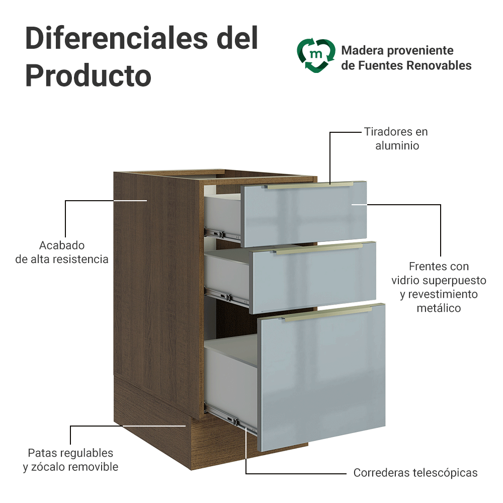 Bajo Mesada de Cocina 40 cm 3 Cajones (Sin Mesada) Marrón/Gris Lux Madesa