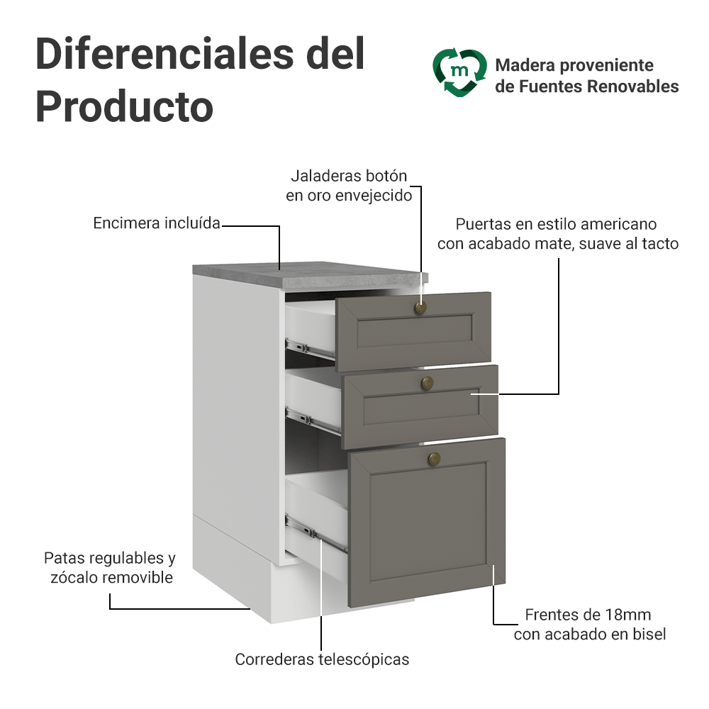 Bajo Mesada de Cocina 40 cm 3 Cajones Blanco/Gris Vik Madesa