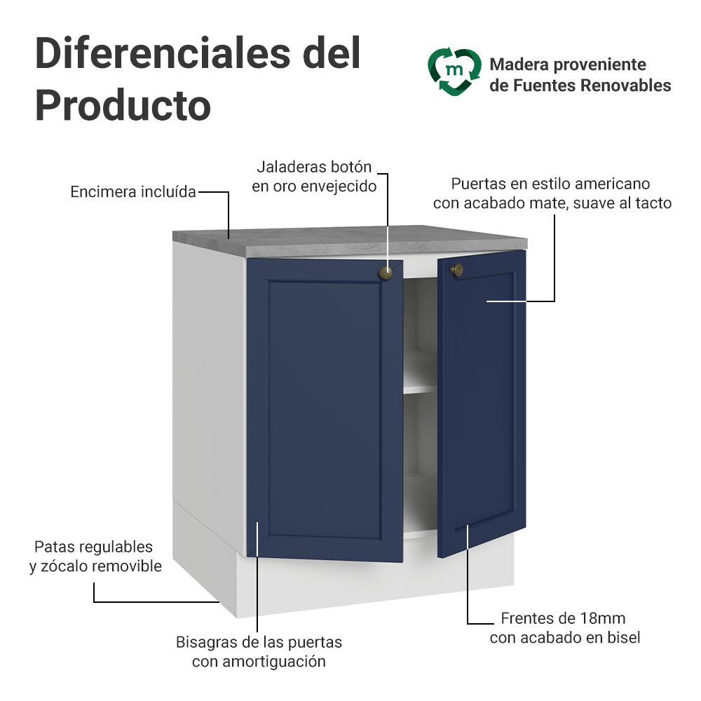 Bajo Mesada de Cocina 70 cm 2 Puertas Blanco/Azul Vik Madesa