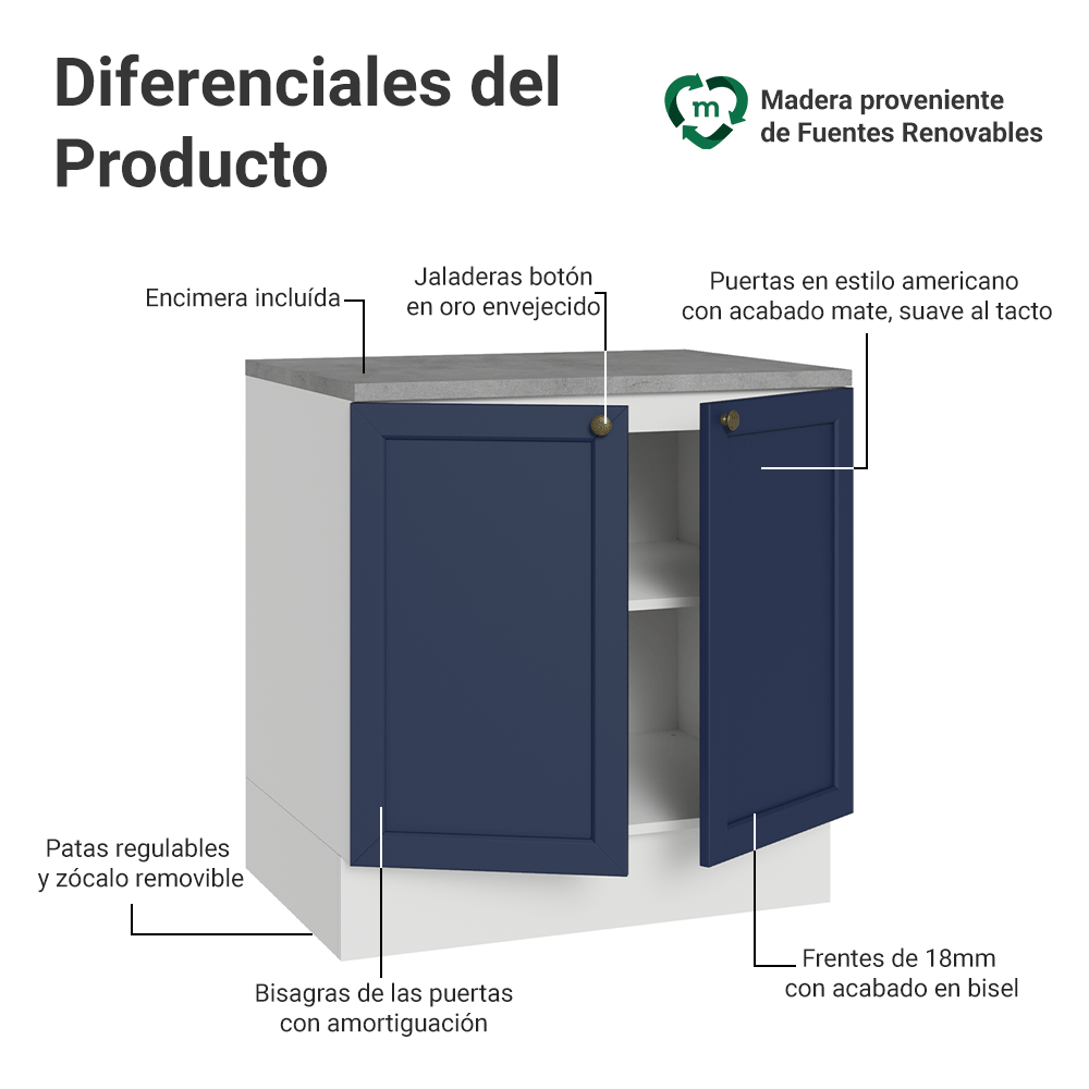 Bajo Mesada de Cocina 80 cm 2 Puertas Blanco/Azul Vik Madesa