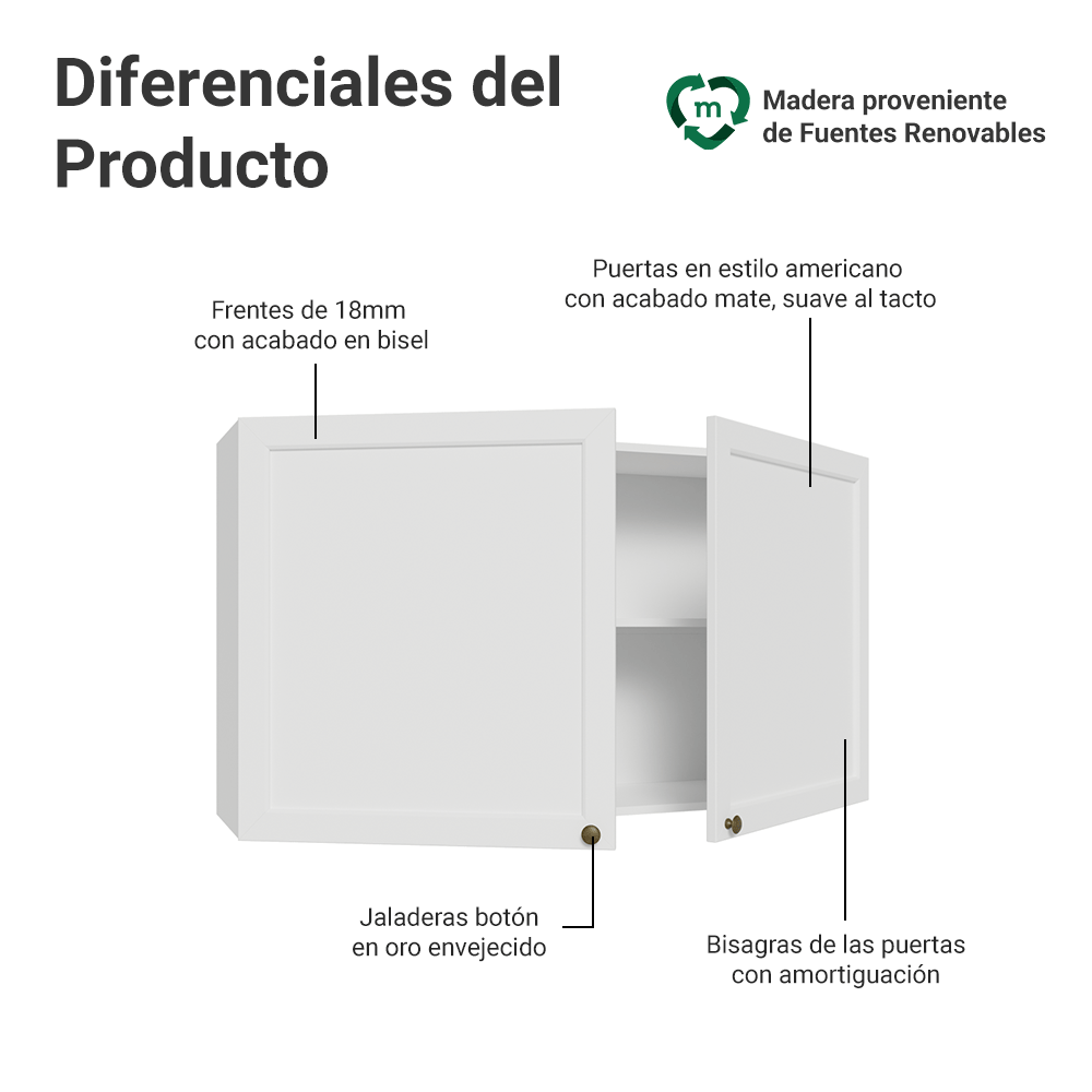 Alacena 120 cm 2 Puertas Blanco Vik Madesa