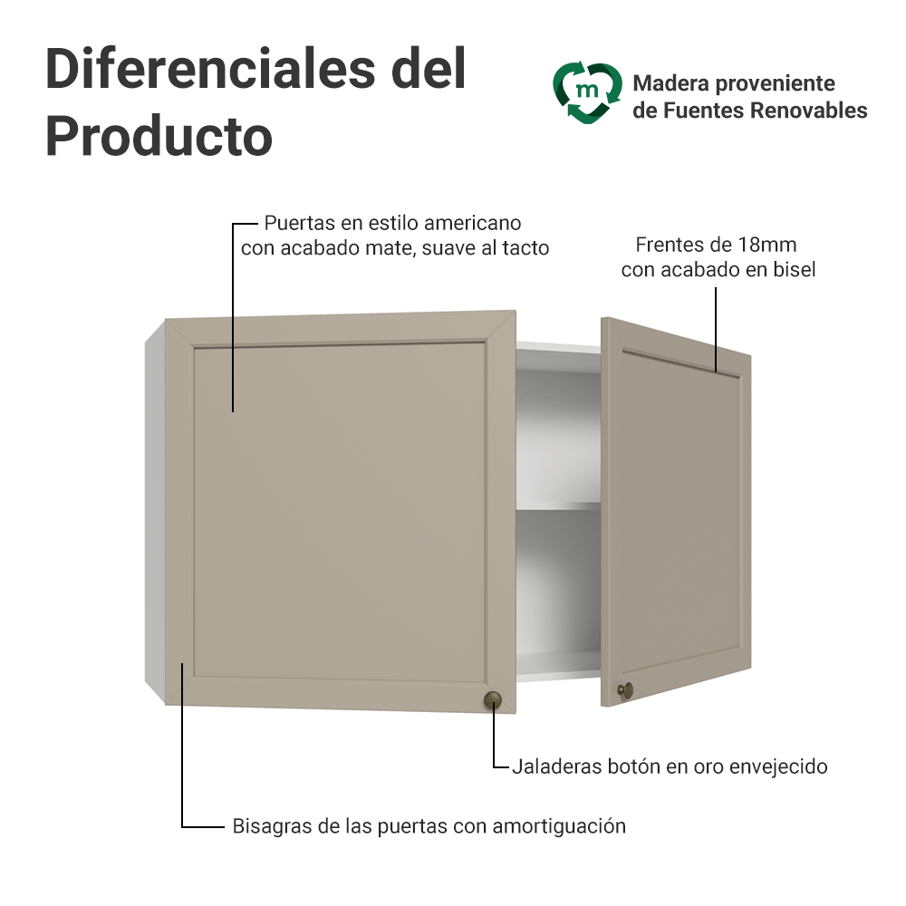 Alacena Cocina 120 cm 2 Puetas Blanco/Crema Vik Madesa