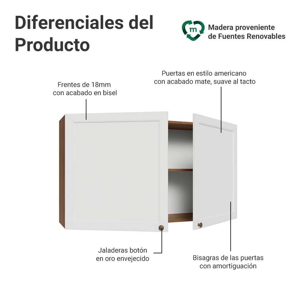 Alacena 120 cm 2 Puertas Marrón/Blanco Vik Madesa