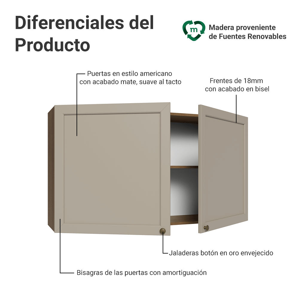 Alacena Cocina 120 cm 2 Puetas Marrón/Crema Vik Madesa