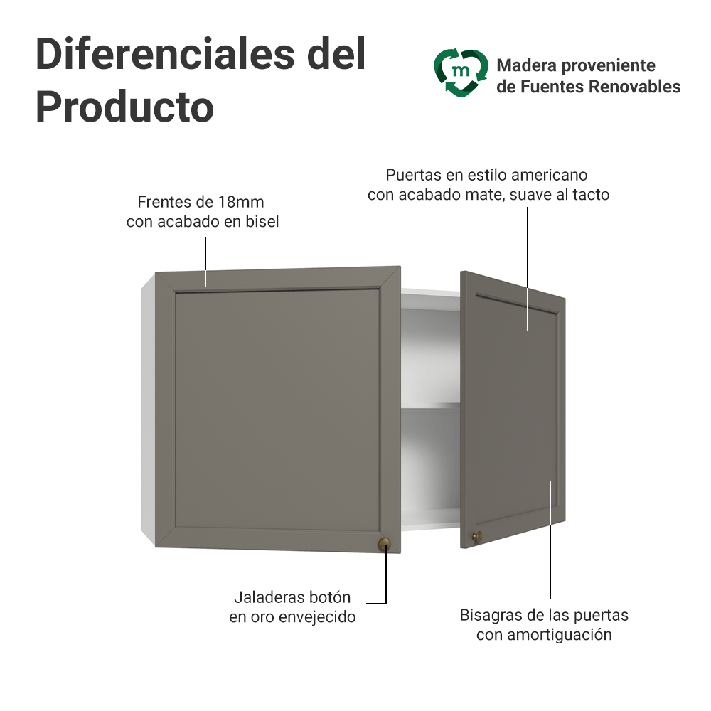 Alacena 120 cm 2 Puertas Blanco/Gris Vik Madesa