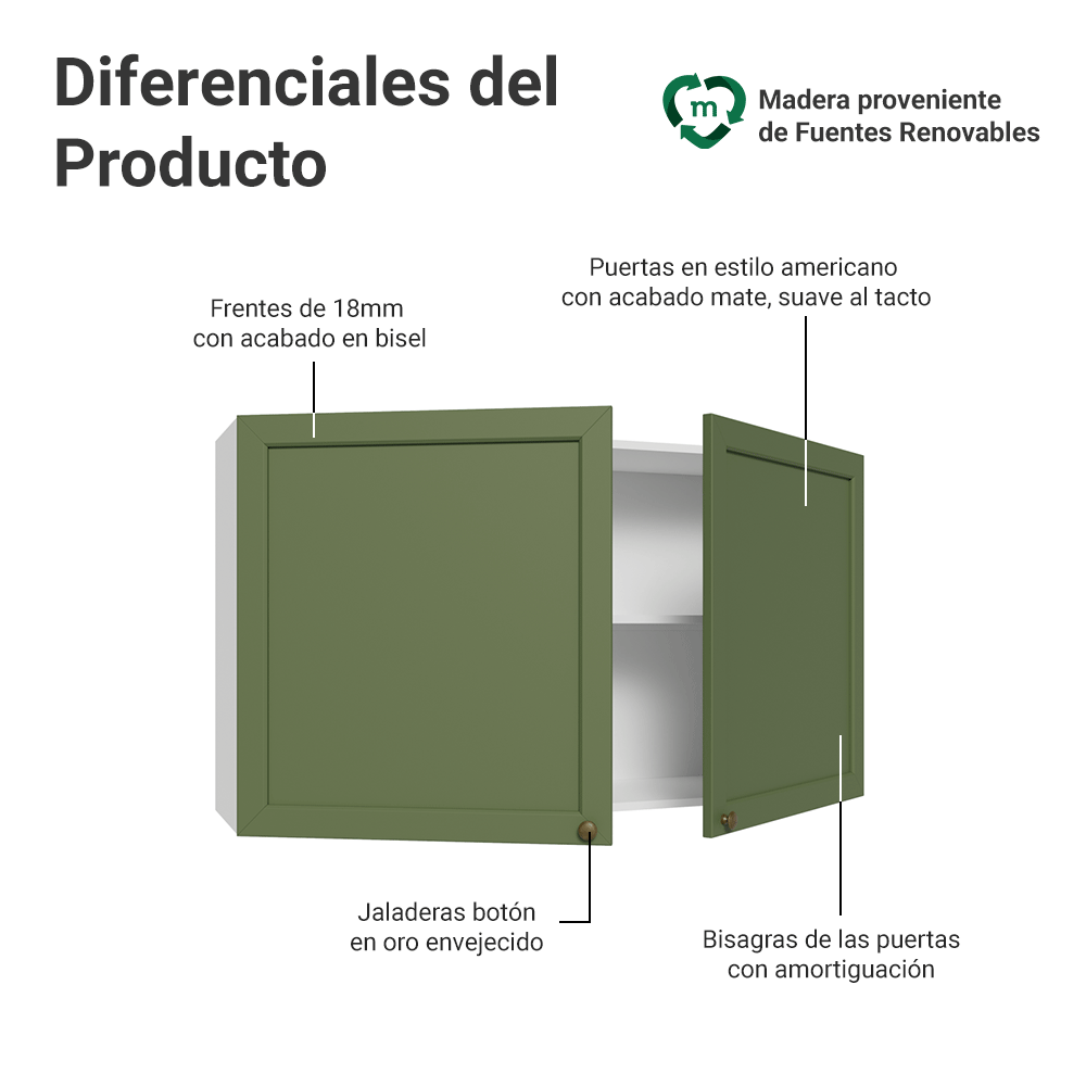 Alacena 120 cm 2 Puertas Blanco/Verde Vik Madesa