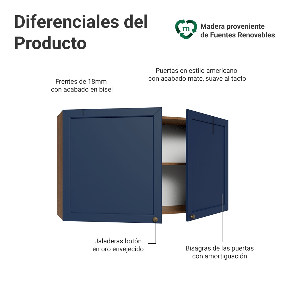 Alacena 120 cm 2 Puertas Blanco/Azul Vik Madesa