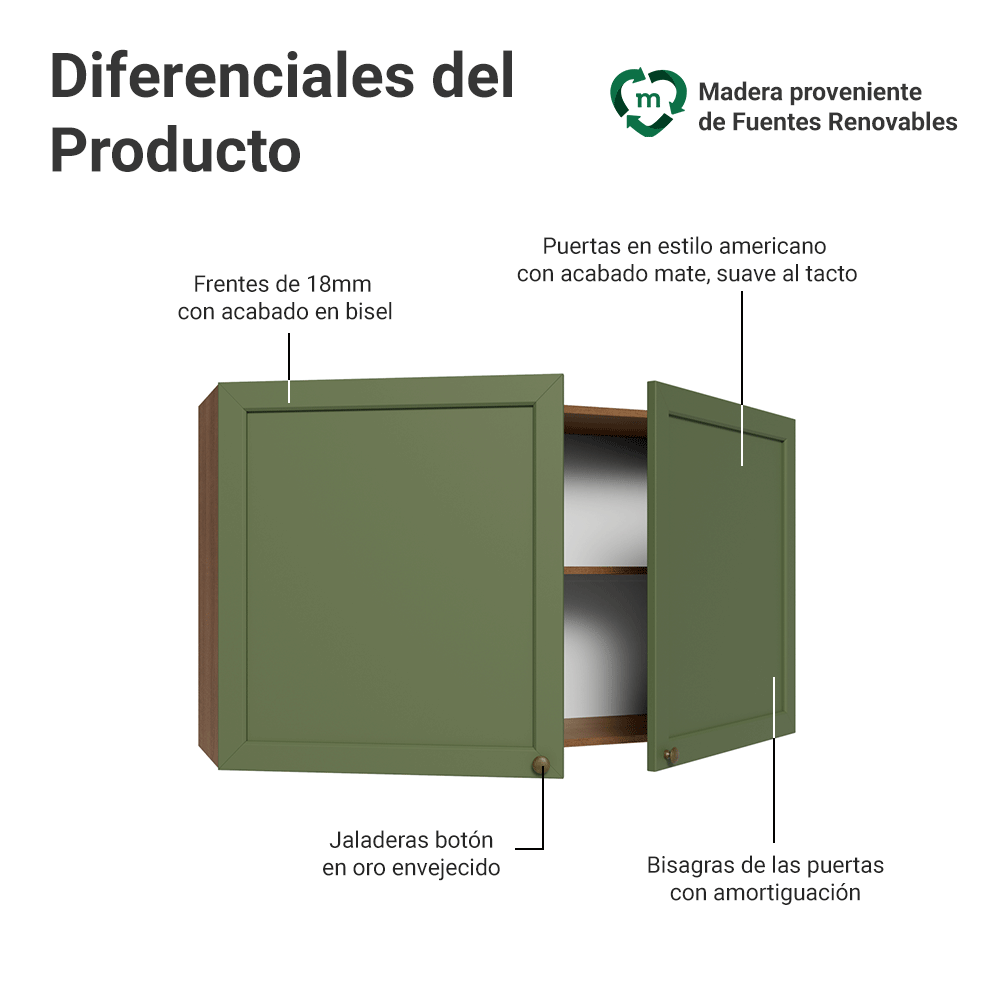 Alacena 120 cm 2 Puertas Blanco/Verde Vik Madesa