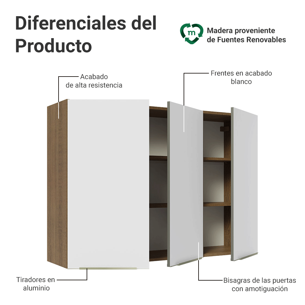 Alacena Cocina 120 cm 3 Puertas Marrón/Blanco Aterciopelado Lux Madesa