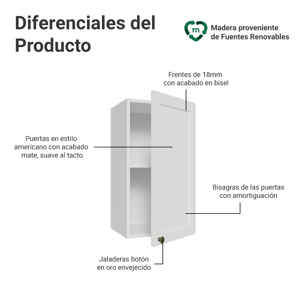 Alacena 35 cm 1 Puerta Blanco Vik Madesa