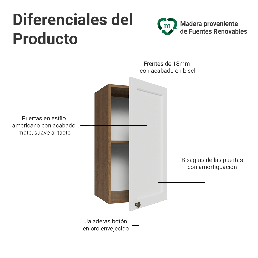 Alacena 35 cm 1 Puerta Marrón/Blanco Vik Madesa