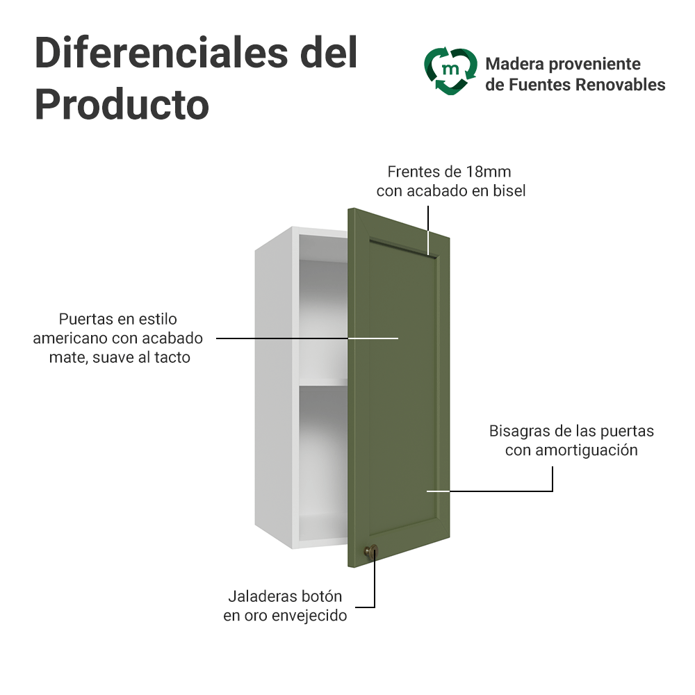 Alacena 35 cm 1 Puerta Blanco/Verde Vik Madesa