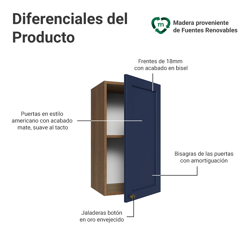 Alacena 35 cm 1 Puerta Marrón/Azul Vik Madesa