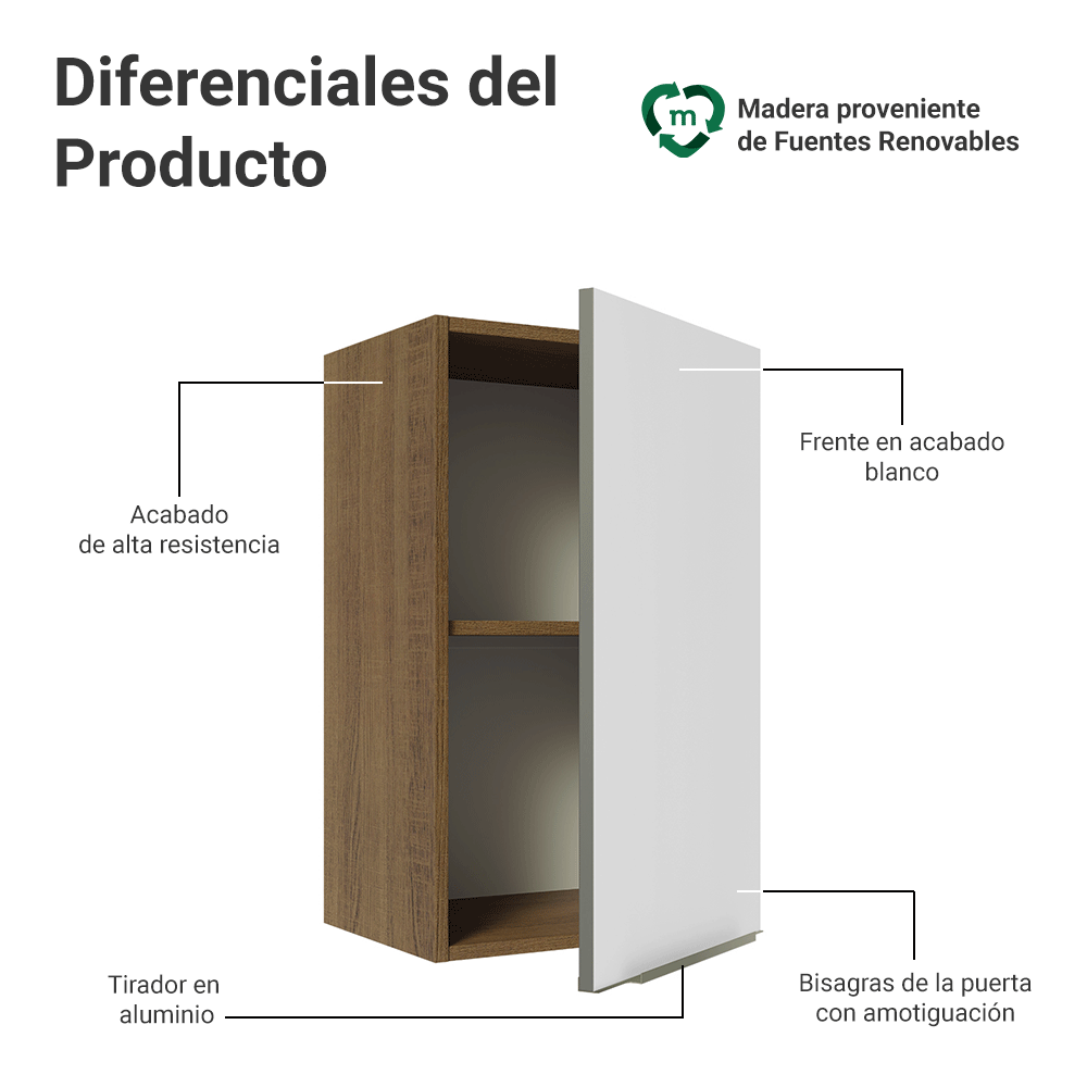 Alacena Cocina 40 cm 1 Puerta Marrón/Blanco Aterciopelado Lux Madesa