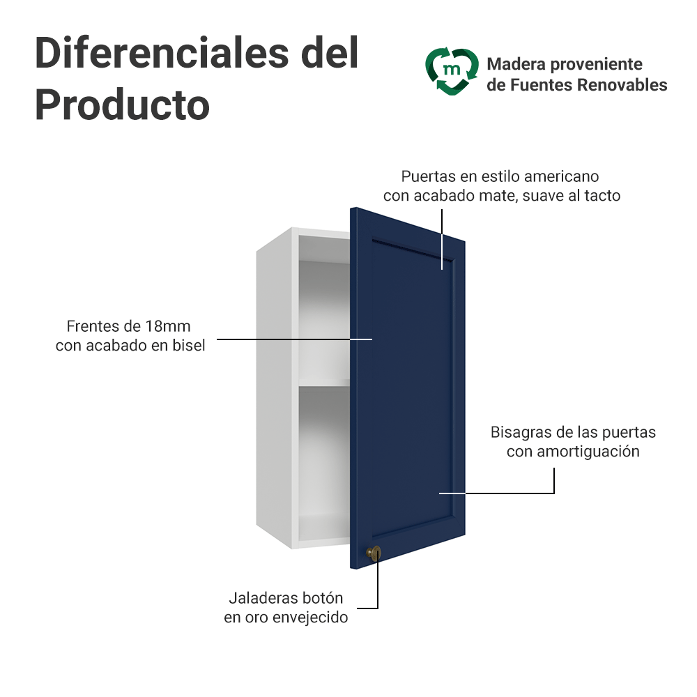 Alacena 40 cm 1 Puerta Blanco/Azul Vik Madesa