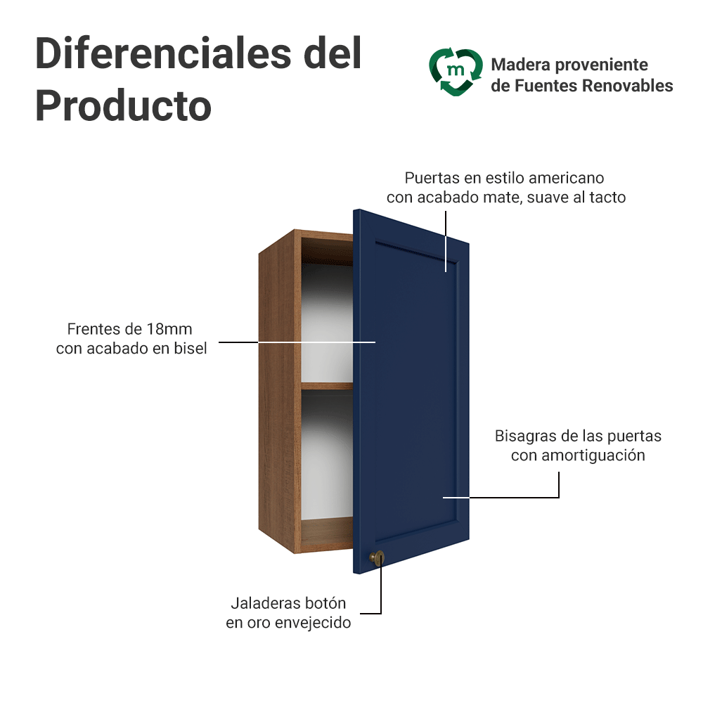 Alacena 40 cm 1 Puerta Marrón/Azul Vik Madesa