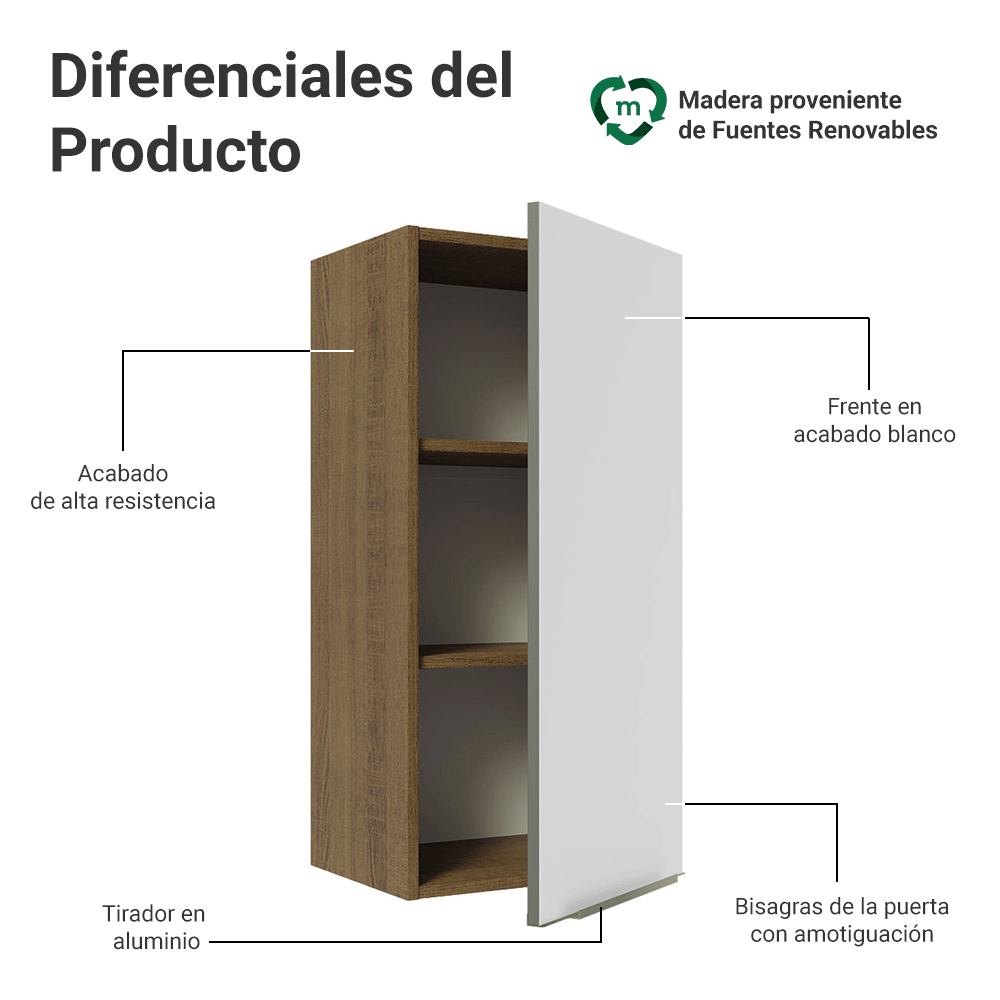 Alacena Cocina 40 x 83 cm 1 Puerta Marrón/Blanco Aterciopelado Lux Madesa