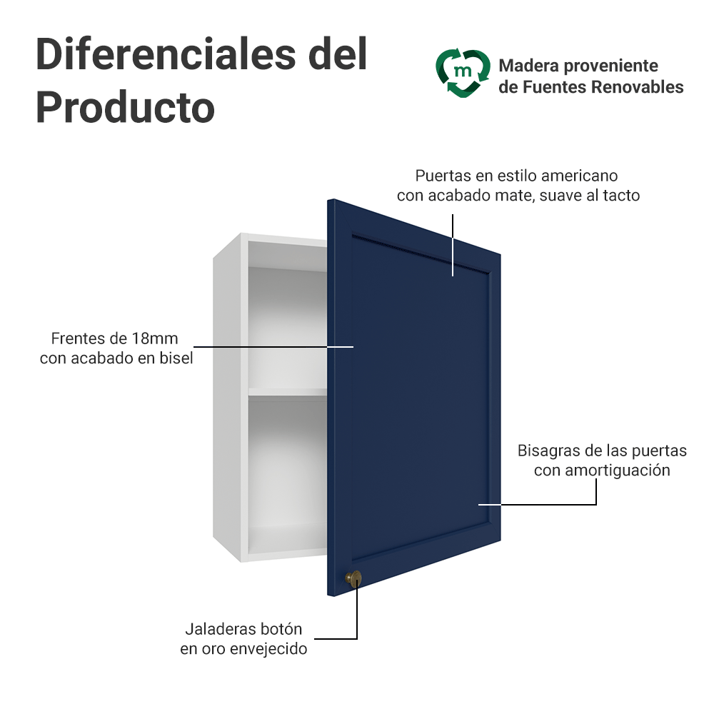 Alacena 60 cm 1 Puerta Blanco/Azul Vik Madesa