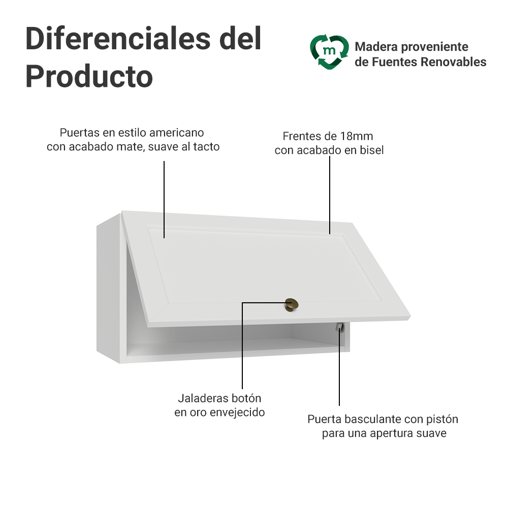 Alacena 60 cm 1 Puerta Puerta Rebatible Blanco Vik Madesa