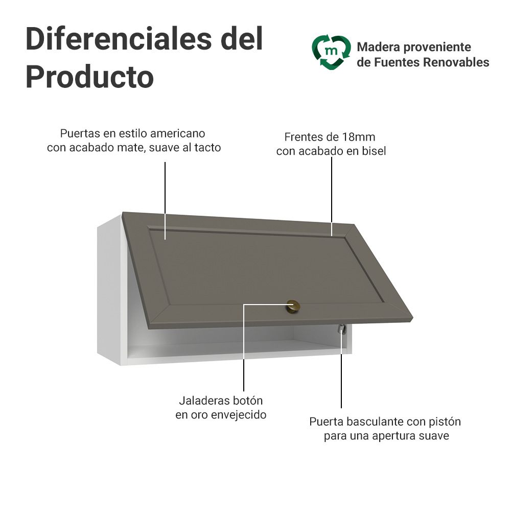 Alacena 60 cm 1 Puerta Puerta Rebatible Blanco/Gris Vik Madesa