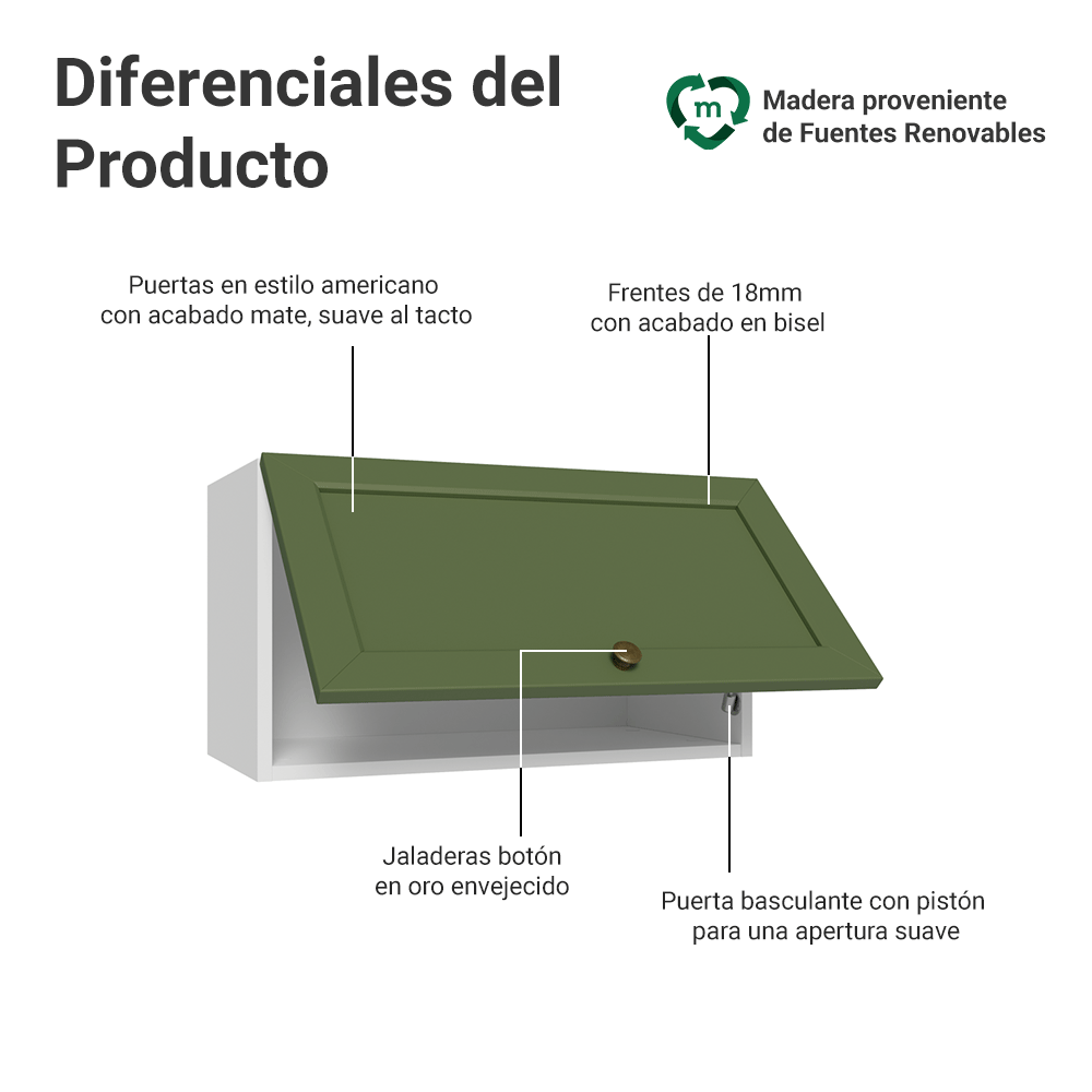 Alacena 60 cm 1 Puerta Puerta Rebatible Blanco/Verde Vik Madesa