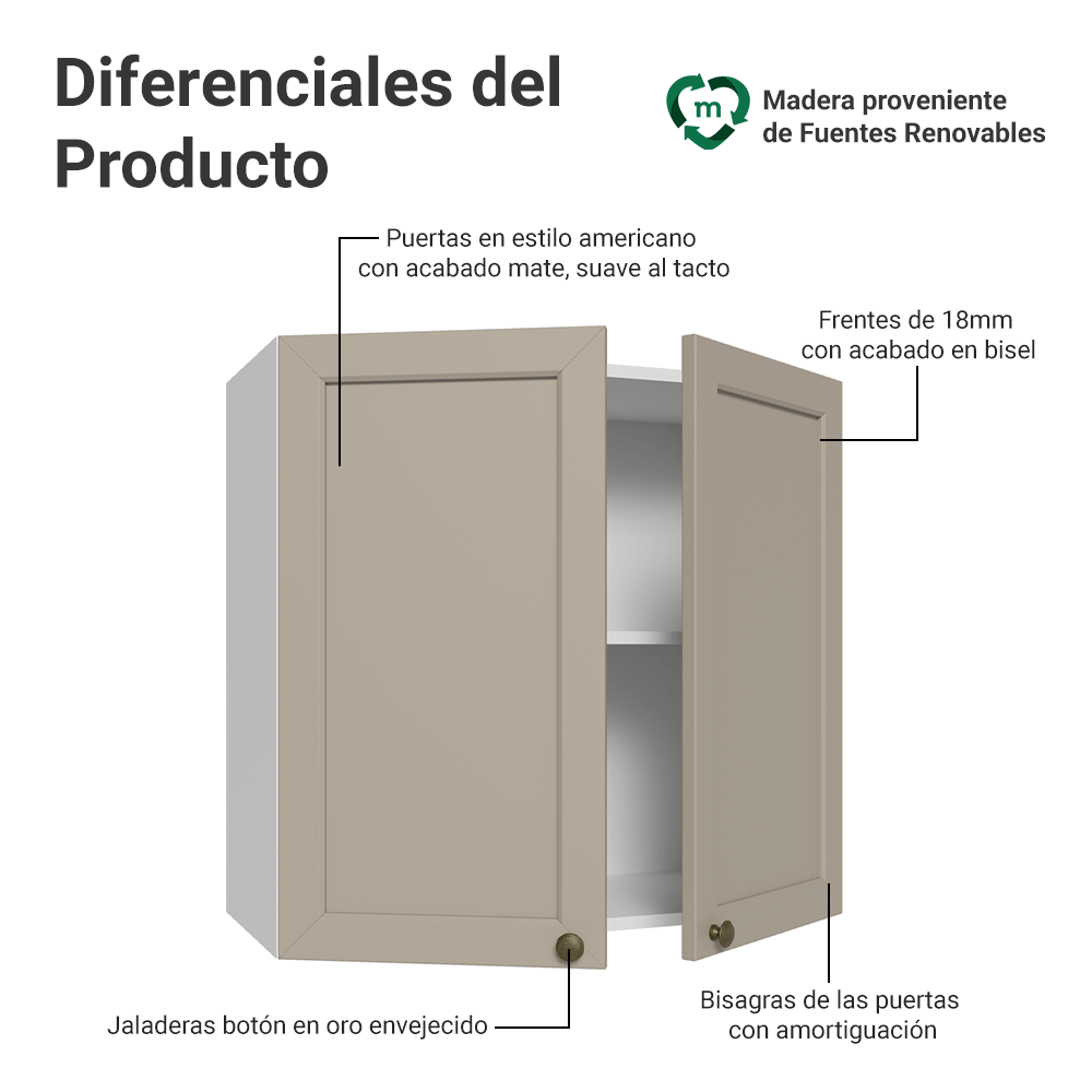 Alacena Cocina 70 cm 2 Puetas Blanco/Crema Vik Madesa