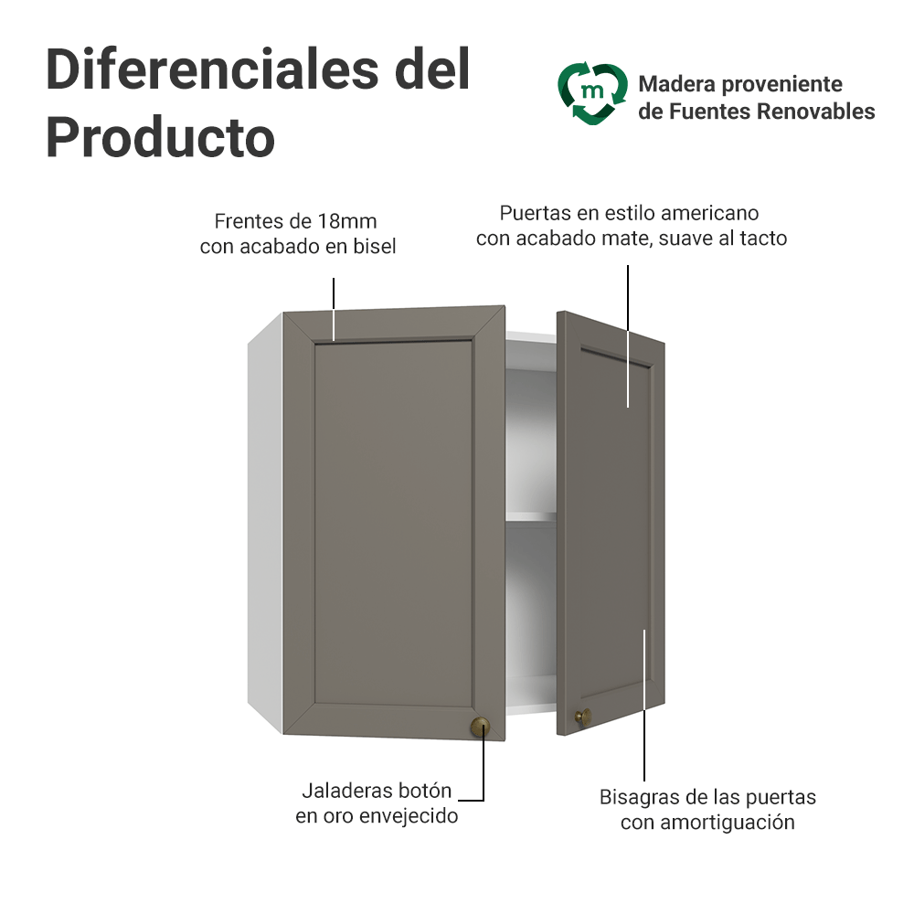 Alacena 70 cm 2 Puertas Blanco/Gris Vik Madesa