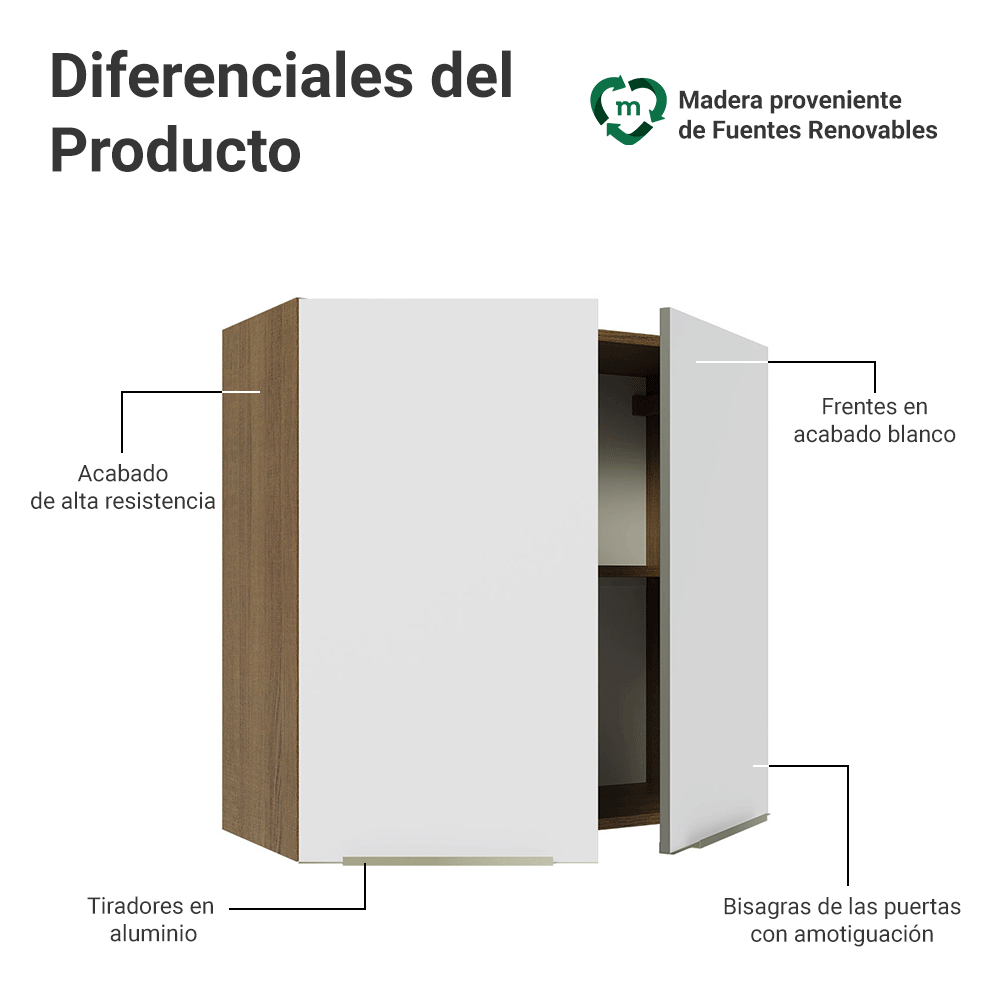 Alacena Cocina 70 cm 2 Puertas Marrón/Blanco Aterciopelado Lux Madesa