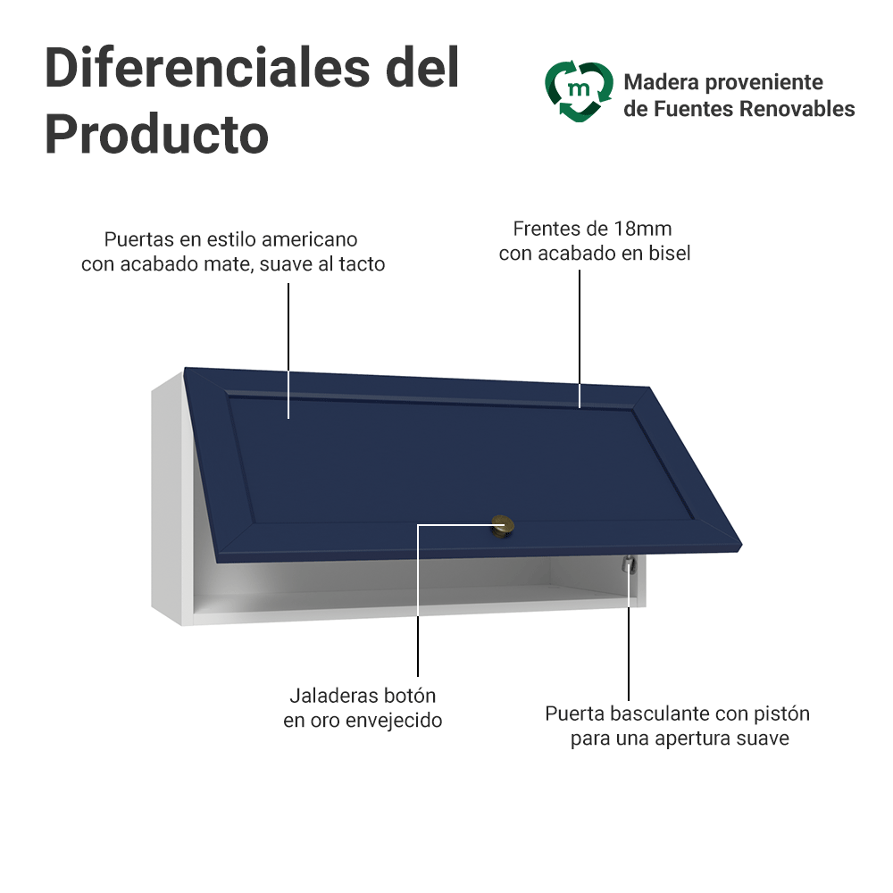 Alacena 70 cm 1 Puerta Puerta Rebatible Blanco/Azul Vik Madesa